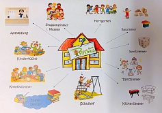 Pfiffikus auf einen Blick&nbsp;&copy;&nbsp;Grundschule »Wilhelm Ostwald«